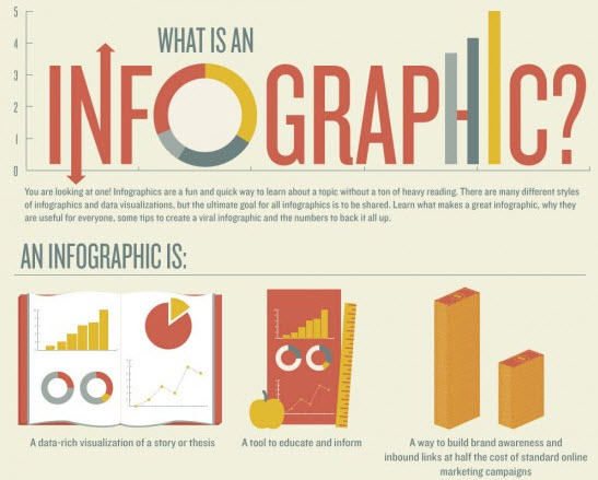 7 phần mềm tạo Infographic miễn phí